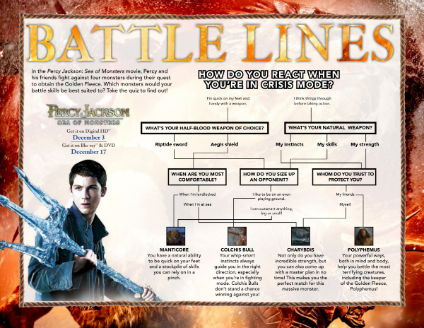 Percy Jackson: Sea of Monsters Battle Lines Chart
