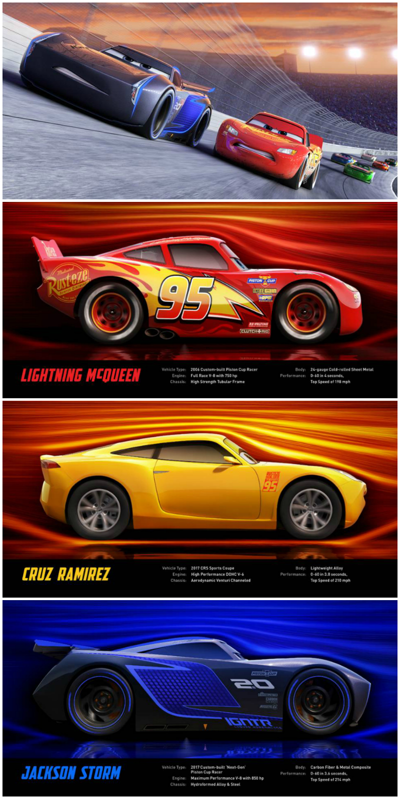 Meet The Characters in Disney's Cars 3