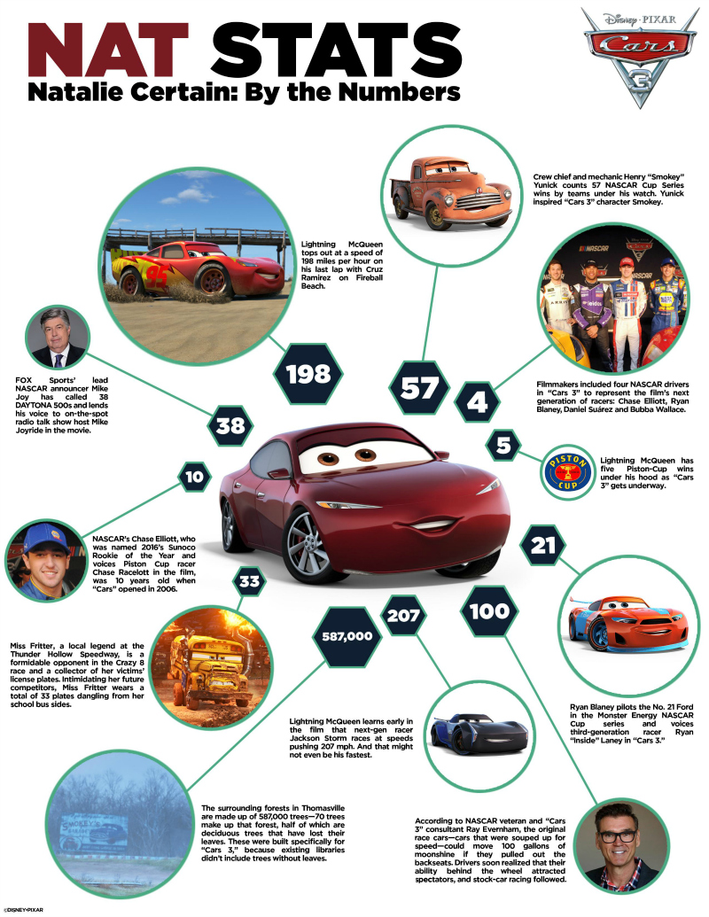 Free Printable Disney Cars Trivia Activity Page